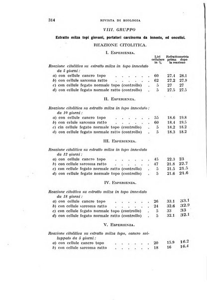 Rivista di biologia