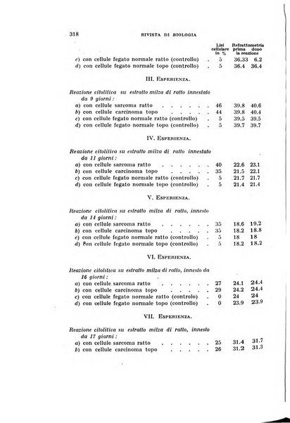 Rivista di biologia