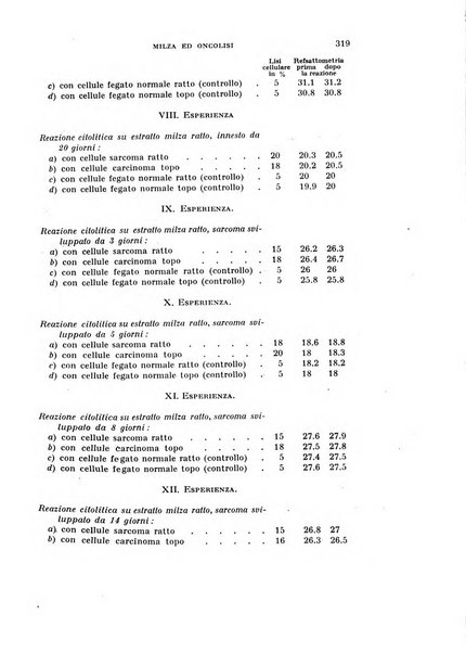 Rivista di biologia