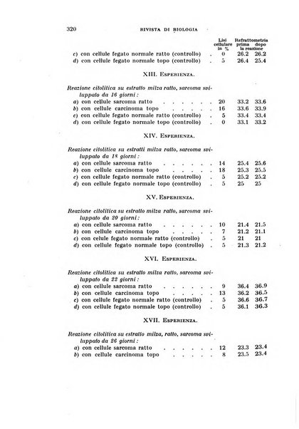 Rivista di biologia