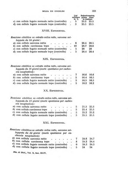 Rivista di biologia