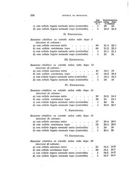 Rivista di biologia