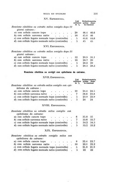 Rivista di biologia