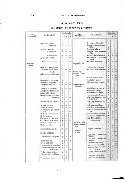 Rivista di biologia