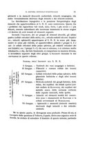 giornale/MIL0000417/1929/unico/00000073