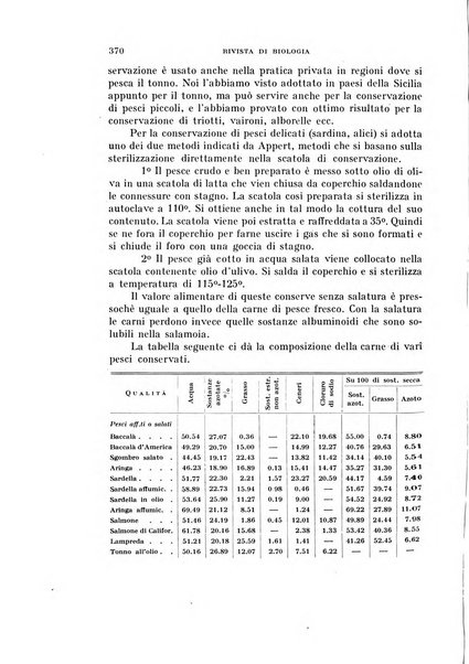 Rivista di biologia