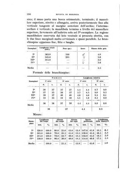 Rivista di biologia