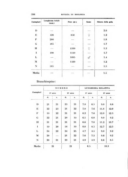 Rivista di biologia