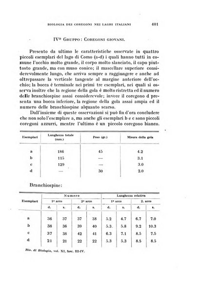 Rivista di biologia