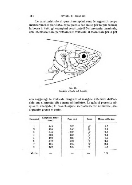 Rivista di biologia