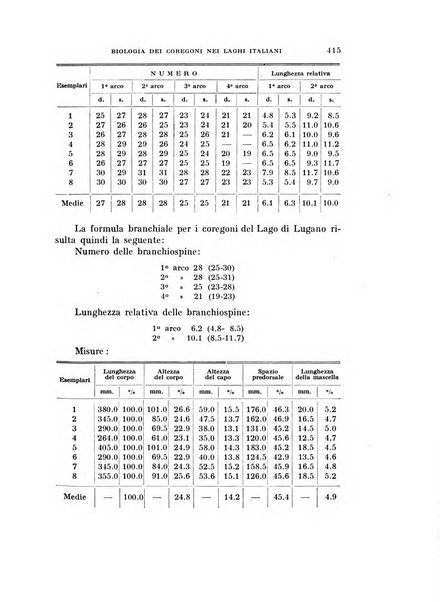 Rivista di biologia