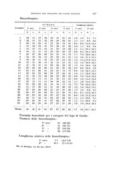 Rivista di biologia