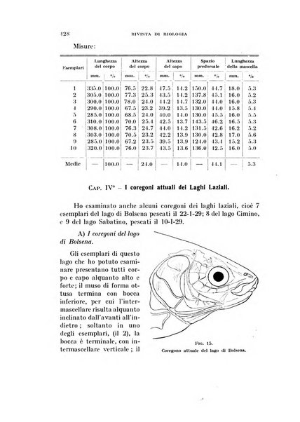 Rivista di biologia