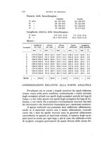 giornale/MIL0000417/1929/unico/00000466