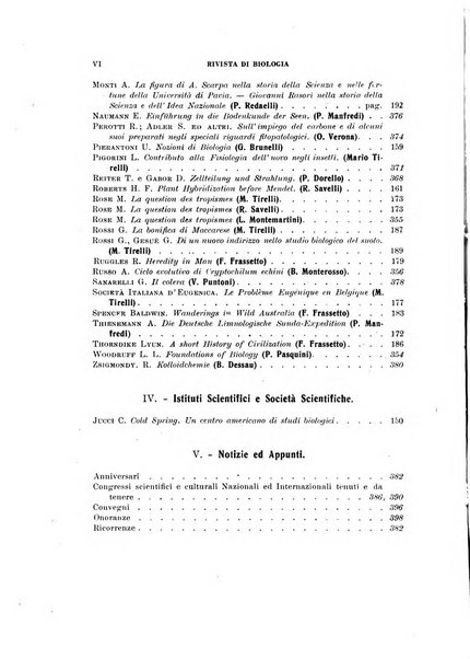 Rivista di biologia