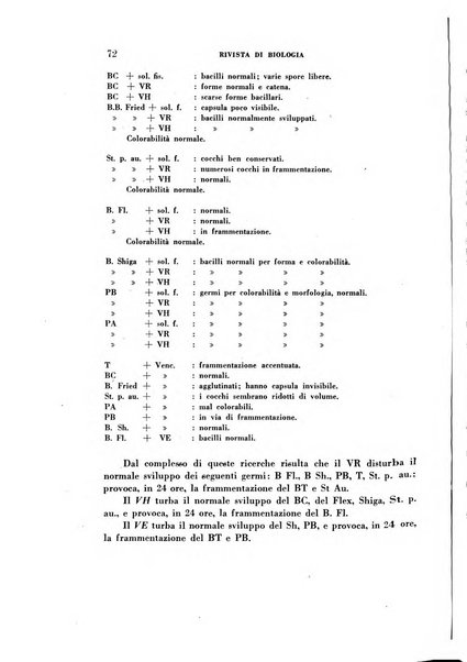 Rivista di biologia