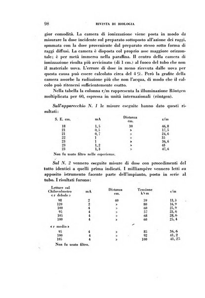 Rivista di biologia