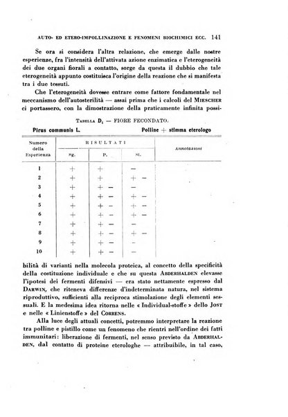 Rivista di biologia