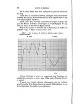 giornale/MIL0000417/1930/unico/00000338