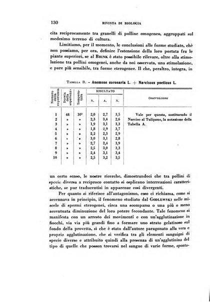 Rivista di biologia