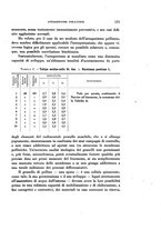 giornale/MIL0000417/1930/unico/00000381