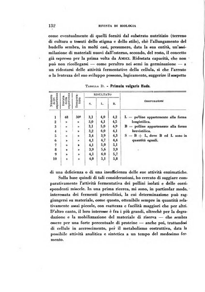 Rivista di biologia