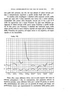 giornale/MIL0000417/1930/unico/00000421