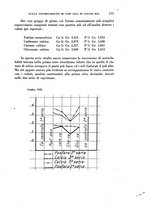 giornale/MIL0000417/1930/unico/00000425