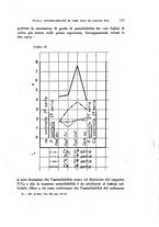 giornale/MIL0000417/1930/unico/00000427