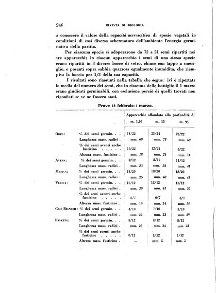 Rivista di biologia