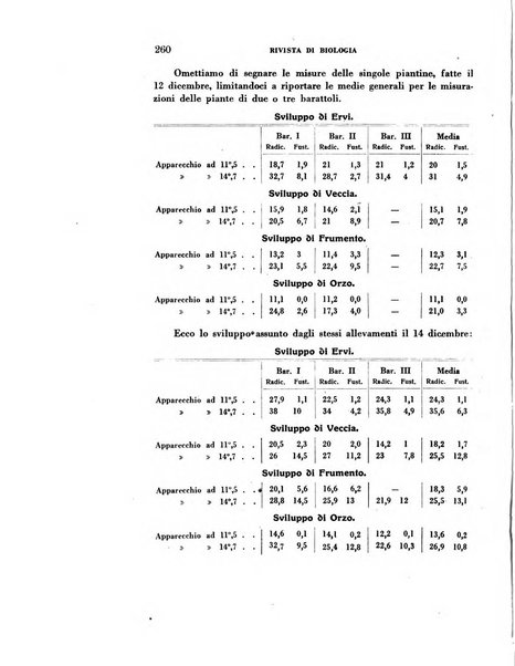 Rivista di biologia