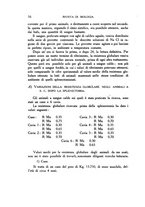 giornale/MIL0000417/1932/unico/00000024