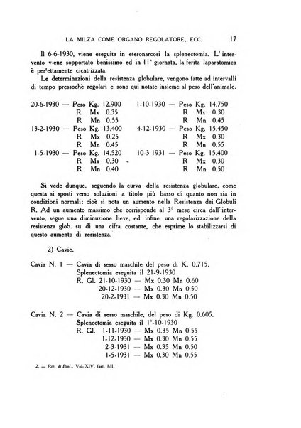 Rivista di biologia