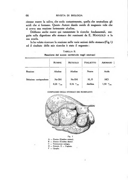 Rivista di biologia