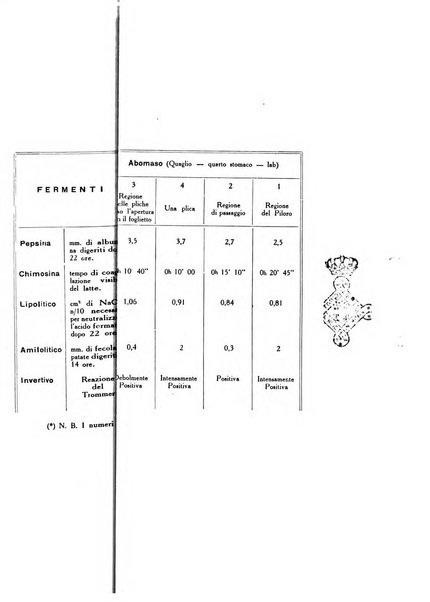 Rivista di biologia