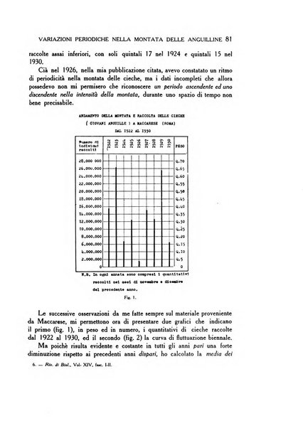 Rivista di biologia