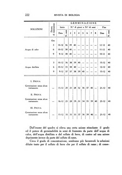 Rivista di biologia