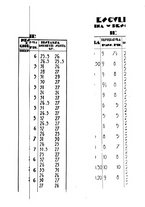 giornale/MIL0000417/1932/unico/00000497