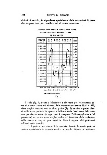 Rivista di biologia