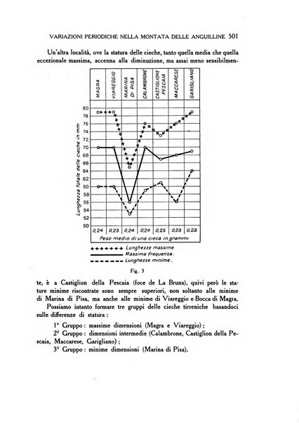 Rivista di biologia