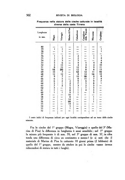 Rivista di biologia