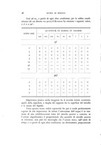 giornale/MIL0000417/1934/unico/00000052