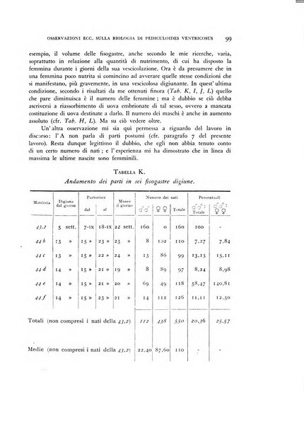 Rivista di biologia