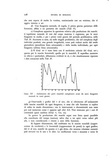 Rivista di biologia