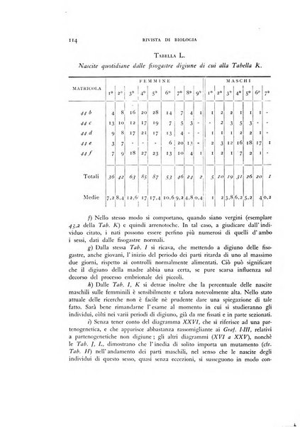 Rivista di biologia