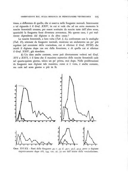 Rivista di biologia