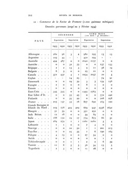 Rivista di biologia