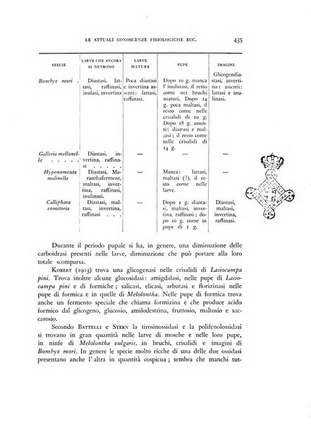 Rivista di biologia