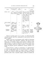 giornale/MIL0000417/1934/unico/00000483