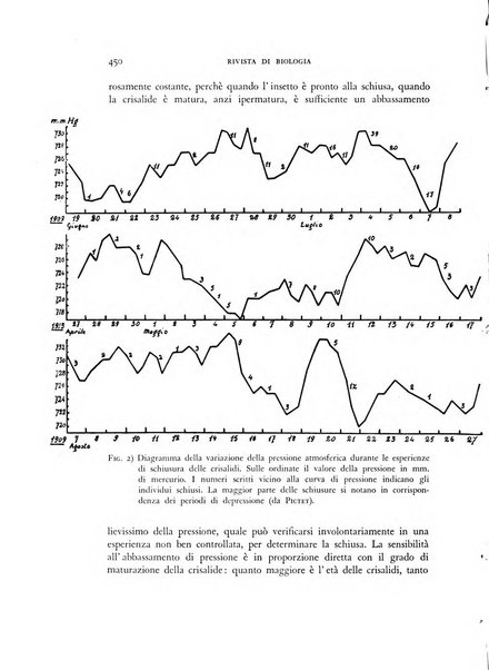 Rivista di biologia